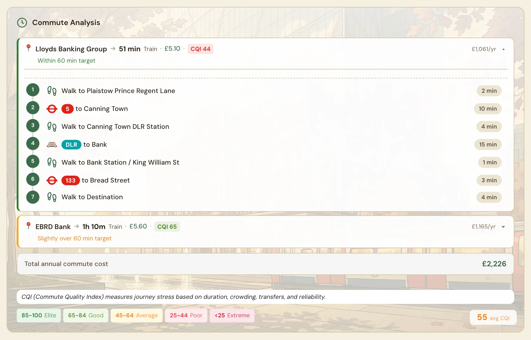 Nookaly commute analysis showing transit routes, journey times, CQI scores and annual costs