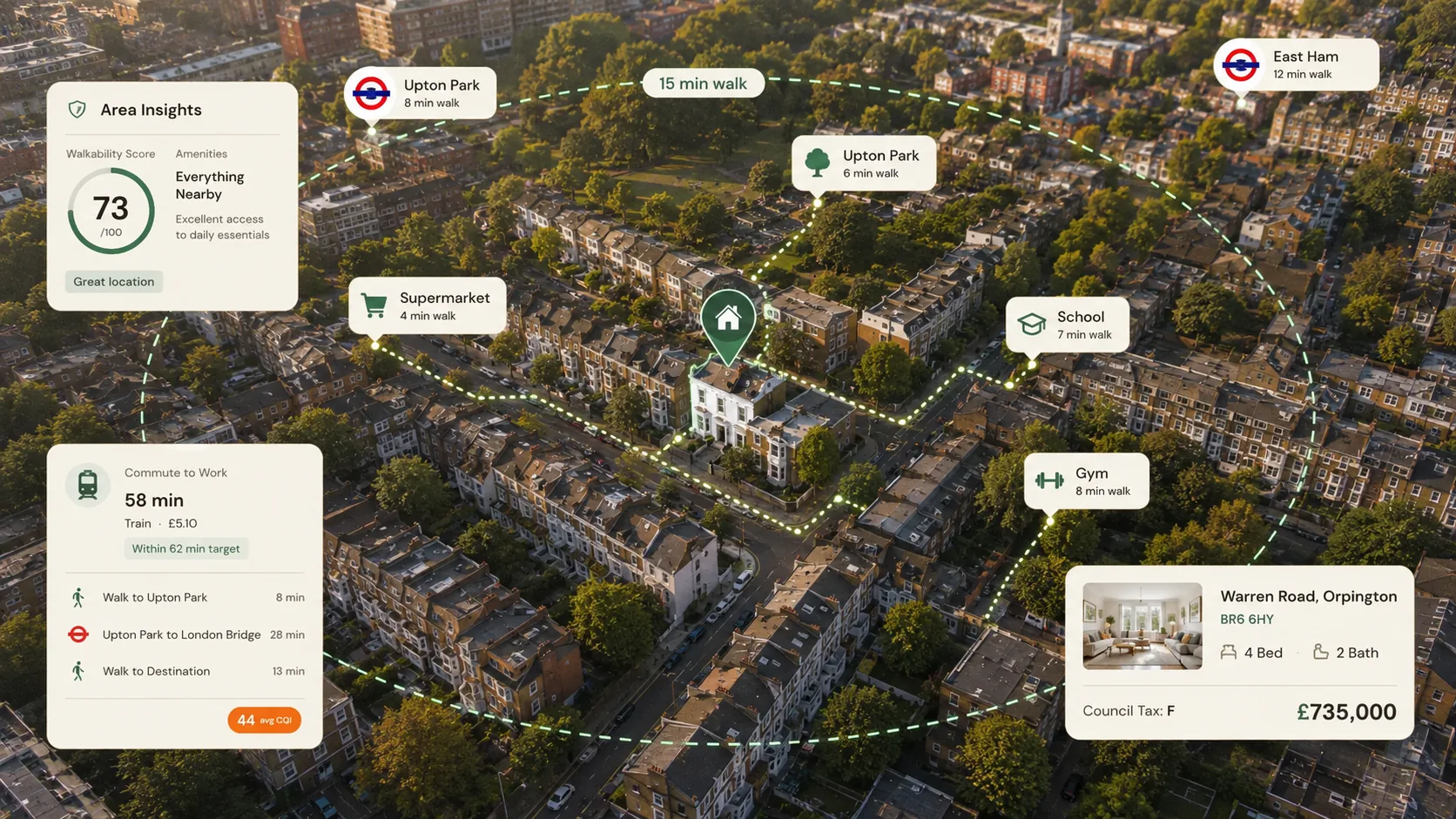 Aerial view of a London neighbourhood with walking times pinned to the station, park, school, gym and supermarket, a walkability score of 73 and a 58 minute train commute